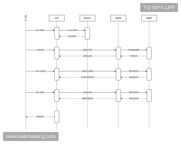 开运体育网站登录入口：账号注册与登录流程详细操作指南